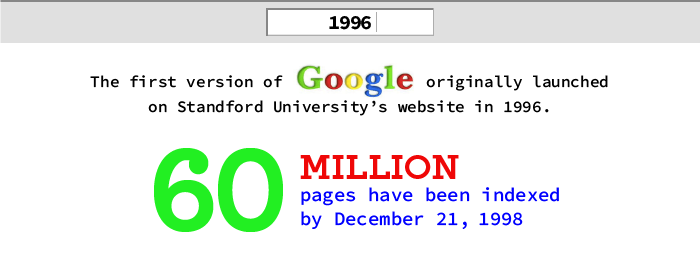 The Brief History Of The World Wide Web