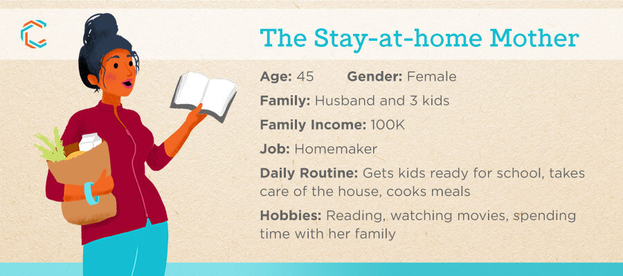The Stay-at-home mother: Age: 45 Gender: Female  Family: Husband and 3 kids Family Income: 100K Job: Homemaker Daily Routine: Gets kids ready for school, takes care of the house, cooks meals Hobbies: Reading, watching movies, spending time with her family